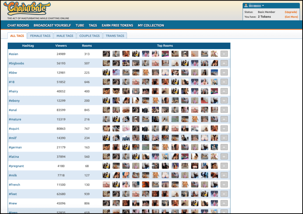 Liste des tags Chaturbate